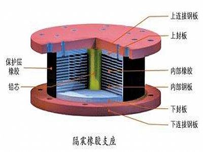 平武县通过构建力学模型来研究摩擦摆隔震支座隔震性能