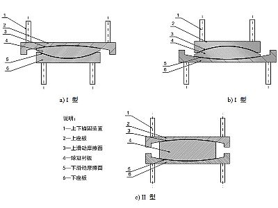 平武县建筑摩擦摆隔震支座分类、标记、规格